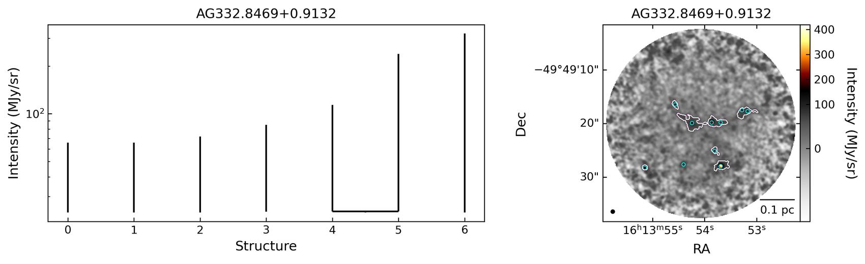 808125_AG332.8469+0.9132